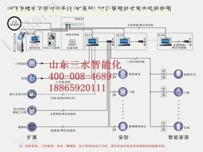 楼宇对讲系统在智能化工程中的关键作用与选型指南