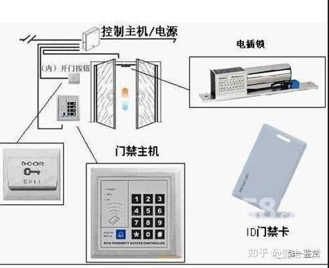 小区智能化楼宇对讲门禁系统安装分解示意图